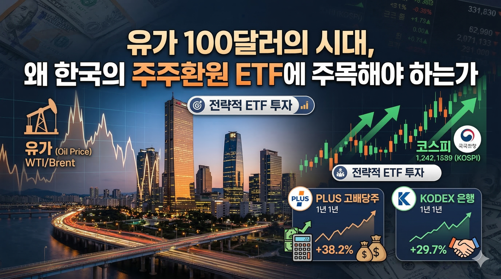 유가 100달러 상승과 한국 주주환원 ETF(KODEX 은행, PLUS 고배당주) 분석 리포트