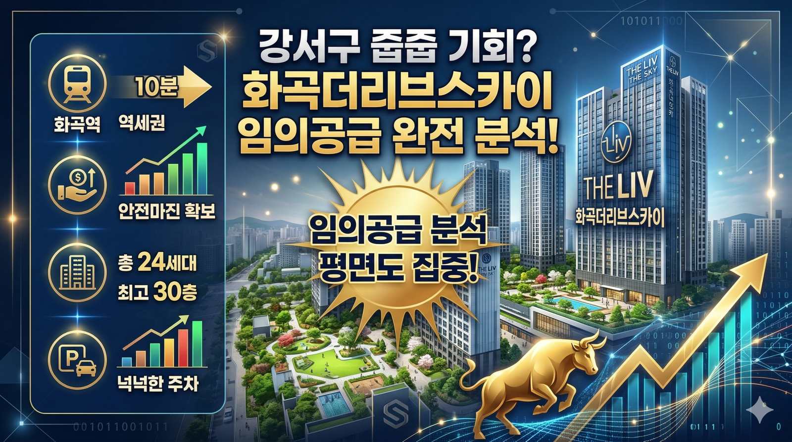 강서구 화곡동 '화곡더리브스카이' 임의공급 인포그래픽. 현대적인 아파트 단지와 황금 소 아이콘. '임의공급 분석'과 '평면도 집중!'이라는 큰 문구가 보인다. 왼쪽에는 화곡역 10분, 안전마진 확보, 총 24세대 최고 30층, 넉넉한 주차 아이콘이 포함되어 있다.