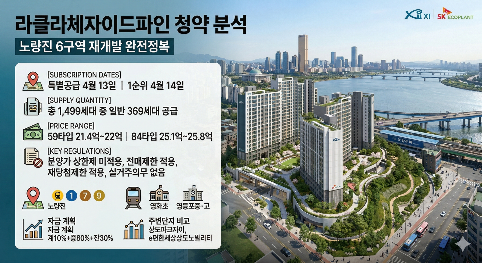 라클라체자이드파인(노량진 6구역 재개발) 단지의 분양 일정, 분양가, 청약 규제 및 입지 분석 정보를 담은 요약 인포그래픽 이미지